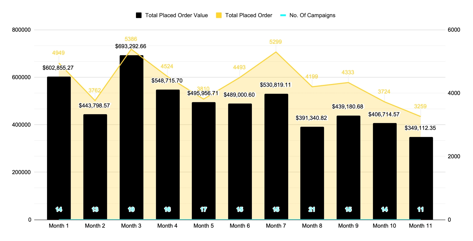 White Label Email Marketing Results